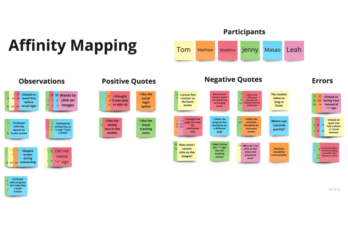 Affinity Mapping